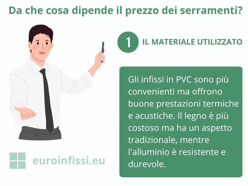 Fattori che incidono sul prezzo dei serramenti: il materiale utilizzato