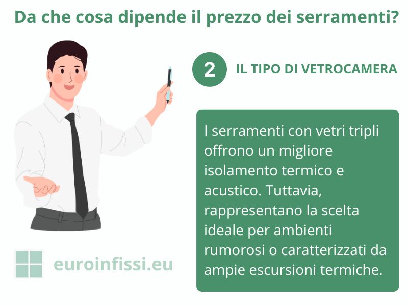 Fattori che incidono sul prezzo dei serramenti: il tipo do vetrocamera
