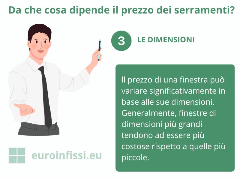 Fattori che incidono sul prezzo dei serramenti: le dimensioni