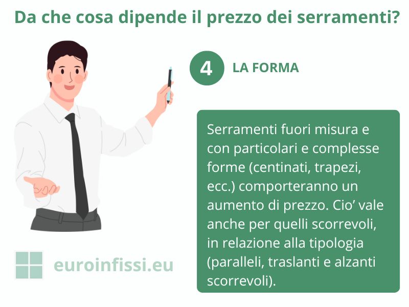 Fattori che incidono sul prezzo dei serramenti: la forma