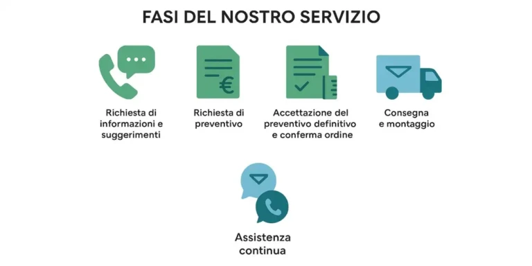 come-ordinare-infissi-fasi-servizio