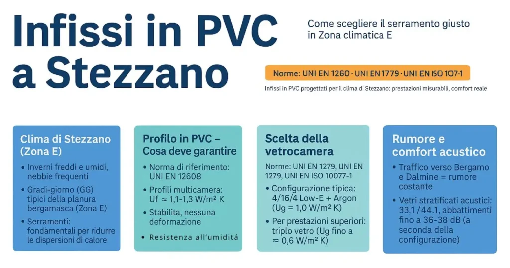 come-scegliere-infissi-a-stezzano