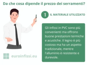 Prezzi degli infissi - Come sul prezzo incide il materiale - Differenza tra legno, PVC, alluminiu
