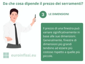 Le dimensioni degli infissi incidono sul loro prezzo