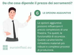 Sul prezzo finale di una finestra influiscono anche le opzioni aggiuntive