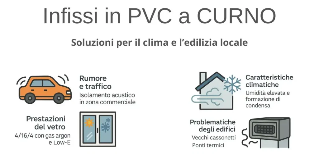 Infissi in PVC a CURNO