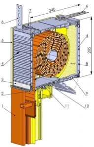 Sezione cassonetto e tapparella